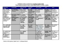 Konspekts 'Ūdens ķīmiskais sastāvs', 1.