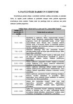 Prakses atskaite 'SIA "Industriālie Projekti"', 15.