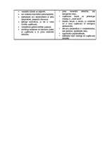 Referāts 'Uzņēmējdarbības sfēras un veidi', 16.