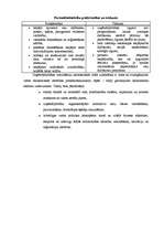 Referāts 'Uzņēmējdarbības sfēras un veidi', 25.