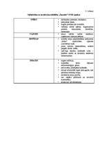 Referāts 'Uzņēmējdarbības sfēras un veidi', 29.