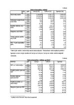 Konspekts 'Makroekonomikas pamatrādītāji', 2.