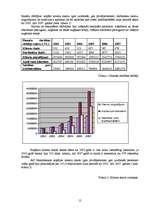 Referāts 'AS "Swedbank" darbības analīze', 12.