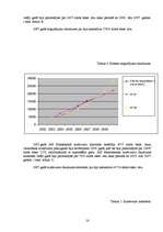 Referāts 'AS "Swedbank" darbības analīze', 14.