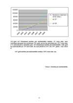Referāts 'AS "Swedbank" darbības analīze', 15.