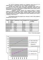 Referāts 'AS "Swedbank" darbības analīze', 17.