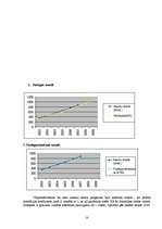 Referāts 'AS "Swedbank" darbības analīze', 18.