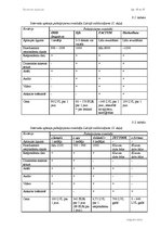 Diplomdarbs 'Interneta aptaujas', 48.