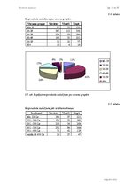 Diplomdarbs 'Interneta aptaujas', 51.