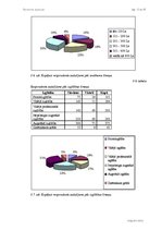 Diplomdarbs 'Interneta aptaujas', 52.