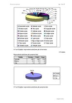 Diplomdarbs 'Interneta aptaujas', 54.