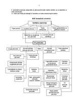 Referāts 'IeM struktūra', 5.