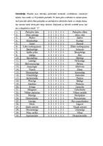 Konspekts 'Doskina metodika pašizjūtas noteikšanai', 3.