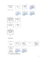 Referāts 'Ieviešanas procesi', 4.