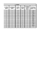 Paraugs 'Daudzfaktoru regresija', 2.