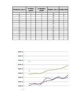 Paraugs 'Daudzfaktoru regresija', 5.