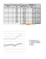 Paraugs 'Daudzfaktoru regresija', 9.