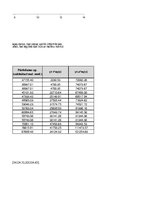 Paraugs 'Daudzfaktoru regresija', 10.