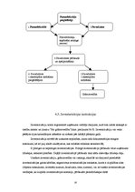 Referāts 'Grāmatvedības darba organizācijasanalīze uzņēmumā "X"', 20.