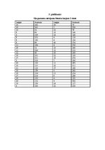 Prakses atskaite 'Lauku kurss zemes zinātnē', 28.