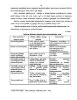 Diplomdarbs 'Reklāmas pielietojuma izpēte un tās efektivitātes novērtējums SIA NNN', 48.