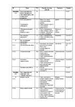 Konspekts 'План уроков русского (родного) языка для 8-го класса', 1.