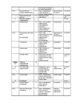 Konspekts 'План уроков русского (родного) языка для 8-го класса', 2.
