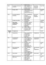 Konspekts 'План уроков русского (родного) языка для 8-го класса', 3.