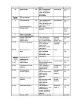 Konspekts 'План уроков русского (родного) языка для 8-го класса', 4.