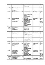 Konspekts 'План уроков русского (родного) языка для 8-го класса', 5.