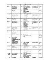 Konspekts 'План уроков русского (родного) языка для 8-го класса', 6.