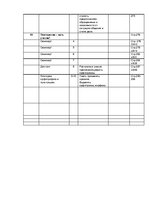 Konspekts 'План уроков русского (родного) языка для 8-го класса', 7.