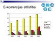 Prezentācija 'Elektroniskā komercija', 8.