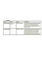 Konspekts 'Žanri', 2.