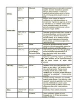 Konspekts 'Žanri', 3.