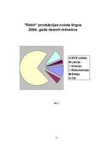 Referāts 'Būvinstrumentu rūpnīcas "Rebir" vēsture', 31.