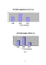 Referāts 'Būvinstrumentu rūpnīcas "Rebir" vēsture', 32.