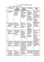 Biznesa plāns 'Industrijas analīze: Komplekss SIA "X"', 5.