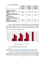 Biznesa plāns 'Industrijas analīze: Komplekss SIA "X"', 19.