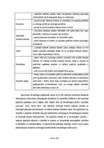 Diplomdarbs 'Brīvprātīgā darba resursu izmantošana sociālajos dienestos', 54.