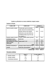 Biznesa plāns 'SIA "LA gaume"', 13.