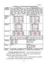 Prakses atskaite 'Vērtspapīru portfeļa veidošana', 8.