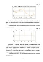 Prakses atskaite 'Vērtspapīru portfeļa veidošana', 11.