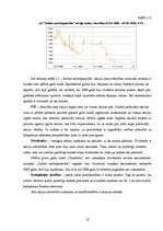 Prakses atskaite 'Vērtspapīru portfeļa veidošana', 12.