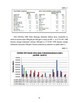 Prakses atskaite 'Vērtspapīru portfeļa veidošana', 16.