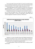Prakses atskaite 'Vērtspapīru portfeļa veidošana', 17.