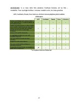 Prakses atskaite 'Vērtspapīru portfeļa veidošana', 21.