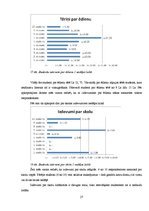 Referāts 'Cik tērē students?', 27.
