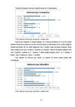 Referāts 'Cik tērē students?', 28.