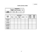 Referāts 'Cik tērē students?', 35.